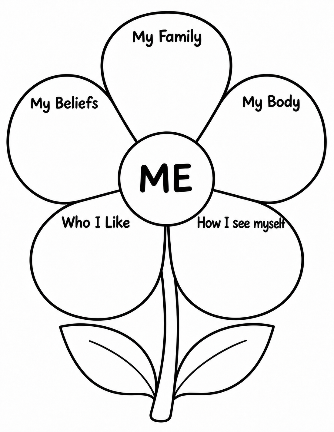 Identity Flower example with five petals: My Family, My Body, Who I Like, How I See Myself, and My Beliefs